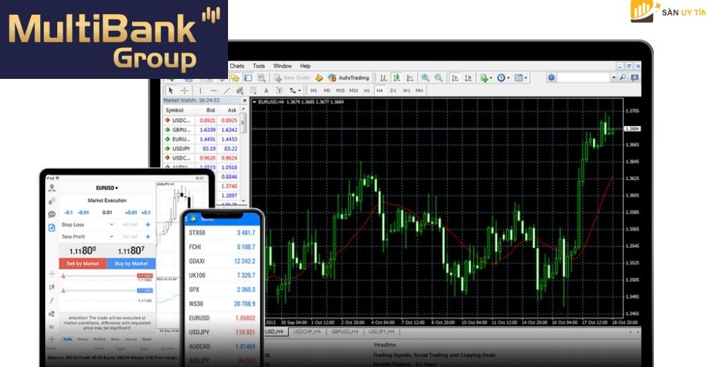 Nền tảng giao dịch tại sàn Multibank