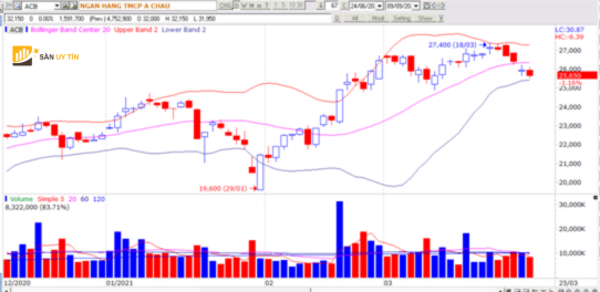 Bollinger Bands but pha