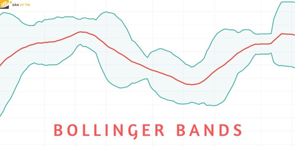 Bollinger bands là gì? Cách sử dụng bollinger bands