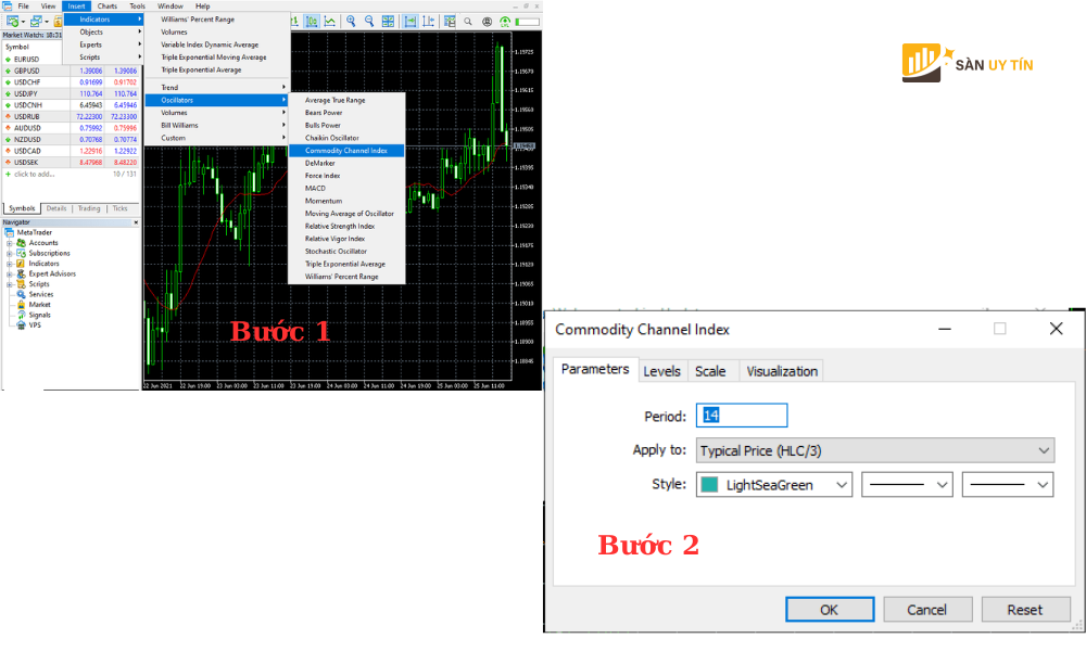 Cach cai dat CCI tren MT4
