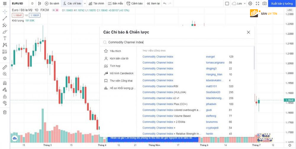 Cach cai dat CCI tren Tradingview