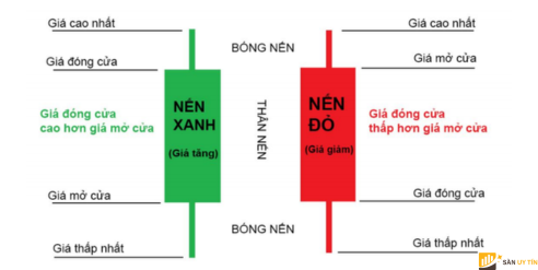 Dac diem cua nen Nhat