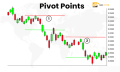 Điểm Pivot là gì? Cách sử dụng Pivot Point để tăng lợi nhuận giao dịch