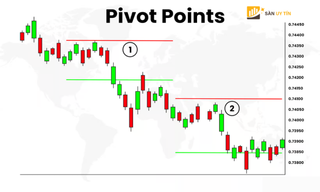 Điểm Pivot là gì? Cách sử dụng Pivot Point để tăng lợi nhuận giao dịch