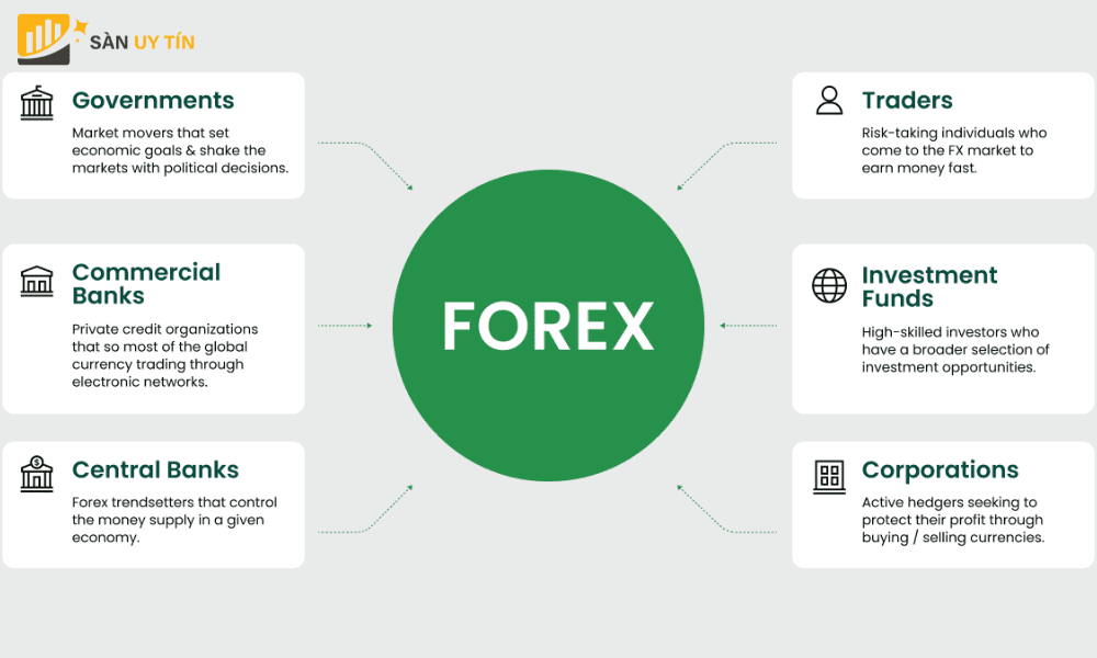 Forex trading la gi