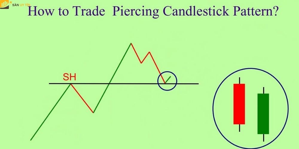 Các mô hình nến phổ biến trong chứng khoán  Thịnh Vượng Tài Chính