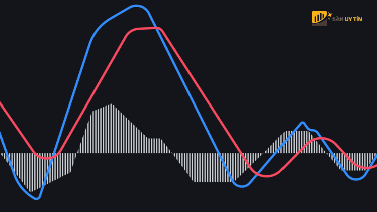 MACD giao nhau voi Swing Trading