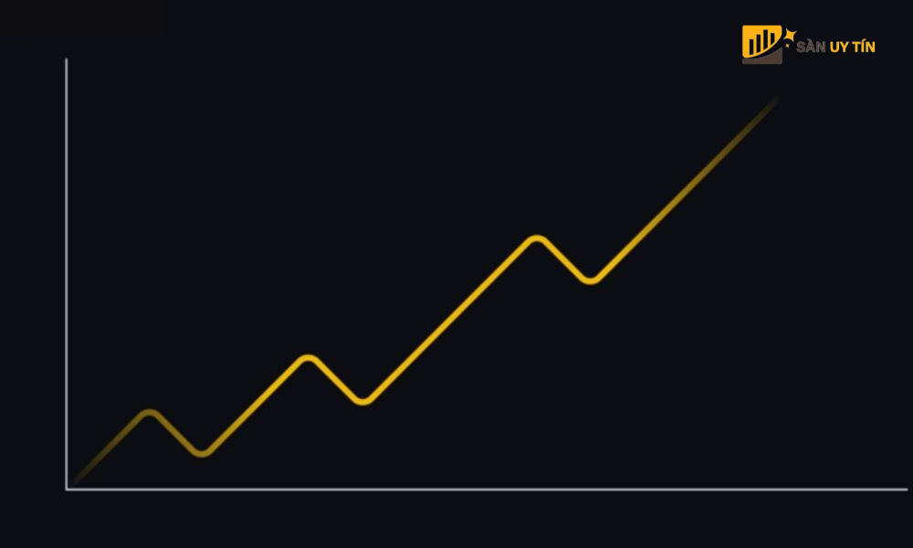 Muc tieu giao nhau trung binh dong – xauusd la gi