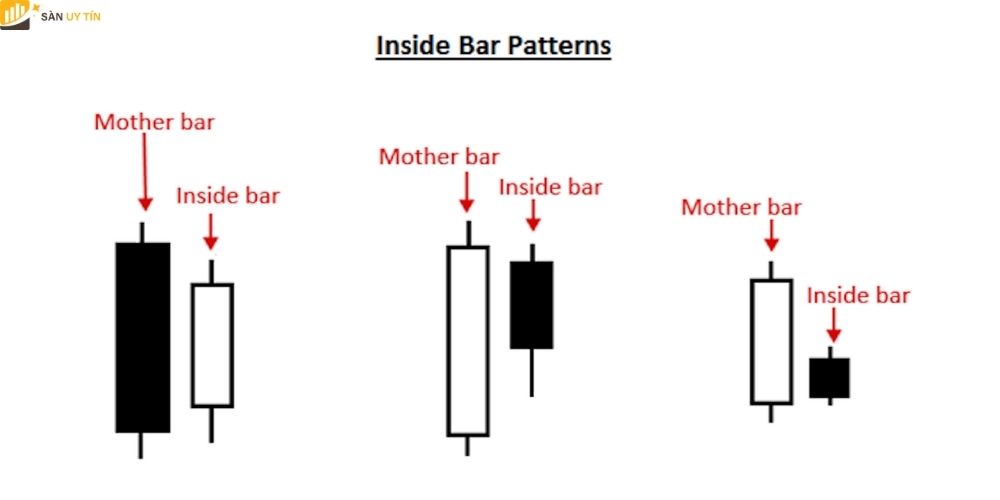 Mô hình nến phổ biến Inside Bar