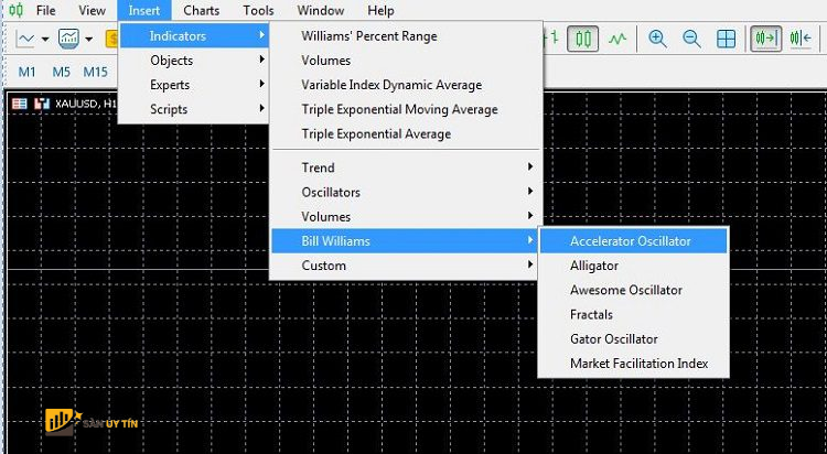 Oscillator la gi Cach cai dat AO tren nen tang MT4 1