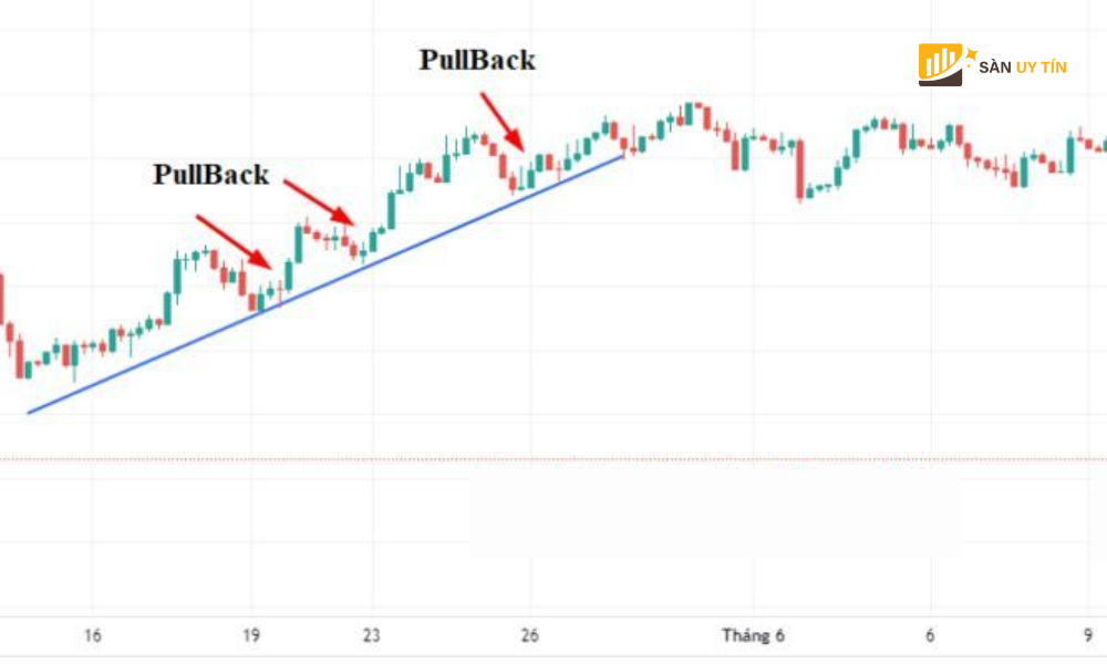 Pullback la gi