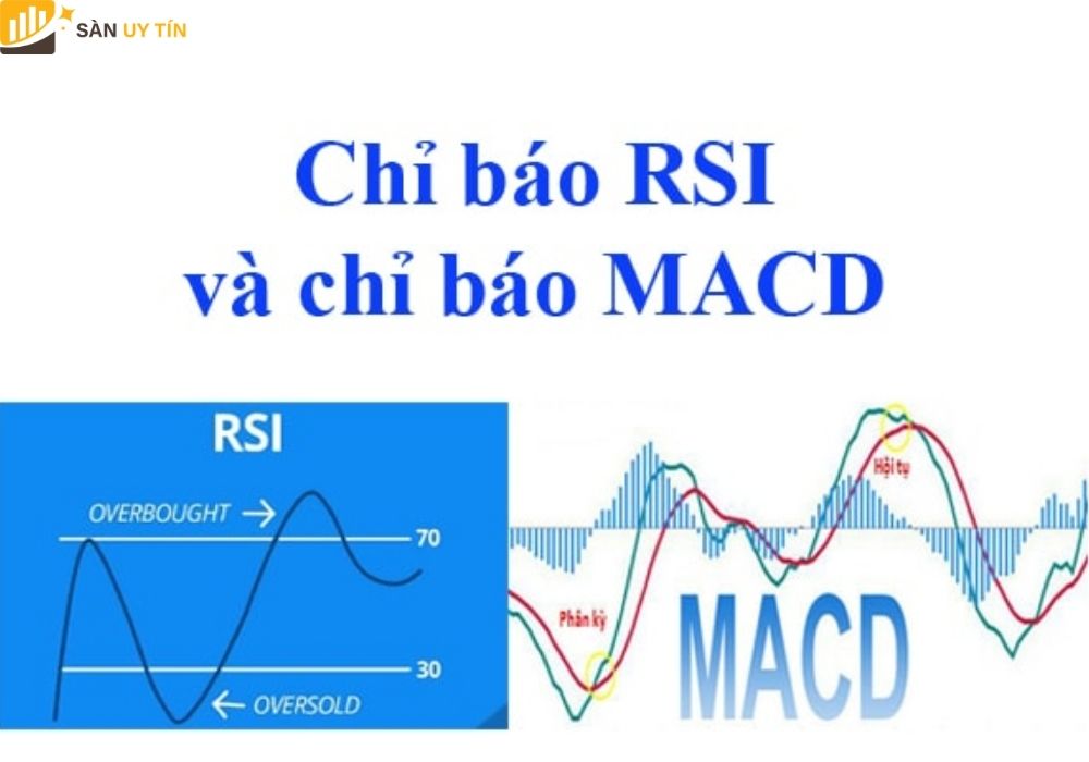 Sự khác nhau giữa cách sử dụng RSI và MACD