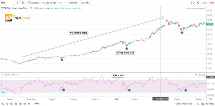 mua co phieu HPG khi RSI giam xuong duoi 40 diem