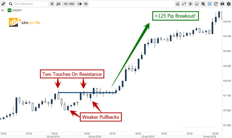 Chien luoc giao dich Breakout