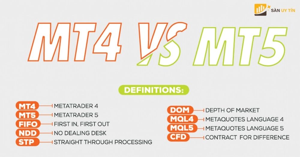MT4 và MT5 cũng là nền tảng được Markets.com cung cấp