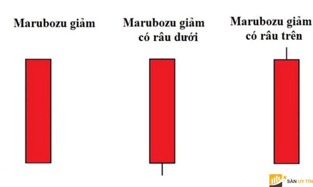 Mo hinh nen Marubozu giam Bearish Marubozu