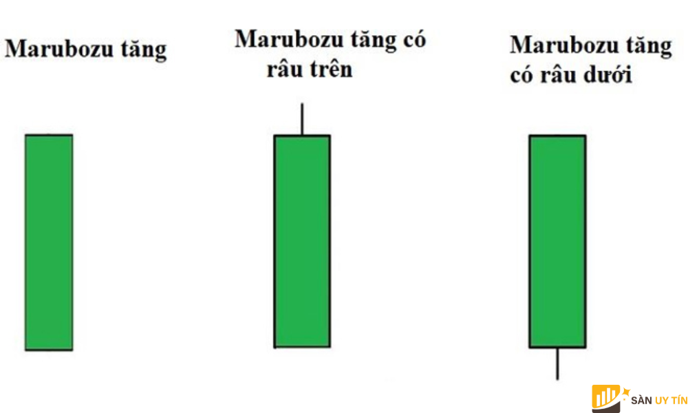 Mo hinh nen Marubozu tang Bullish Marubozu