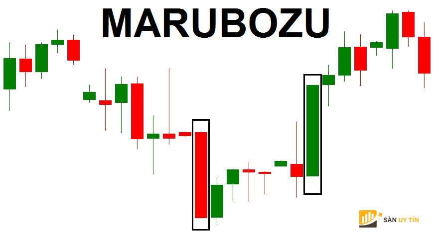 Tóm tắt: nến Marubozu