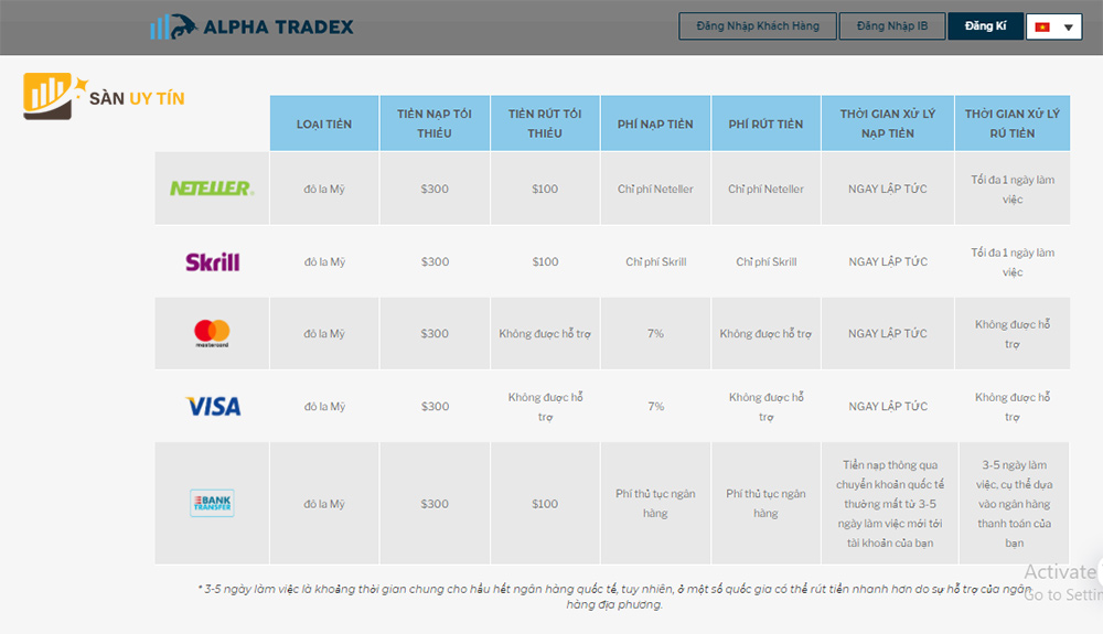 Đánh giá sàn Alpha Tradex: hình thức nạp / rút tài khoản