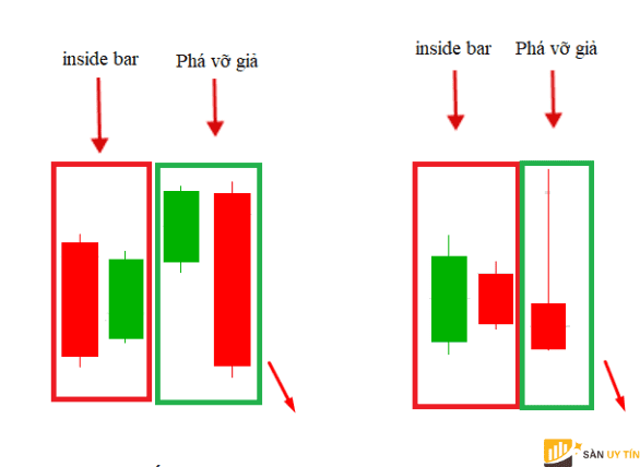 Bearish Fakey Mo hinh Fakey giam gia