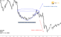 Mô hình cốc tay cầm là gì? Ưu nhược điểm của mô hình cup and handle