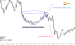 Mô hình cốc tay cầm là gì? Ưu nhược điểm của mô hình cup and handle