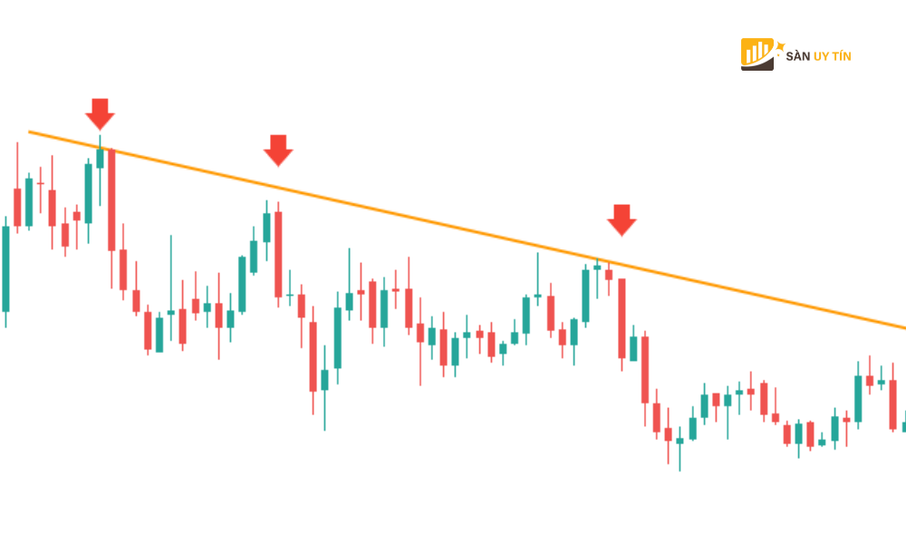 Trendline la gi