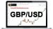 GBP/USD có xu hướng giảm trước ngân sách của tuần này