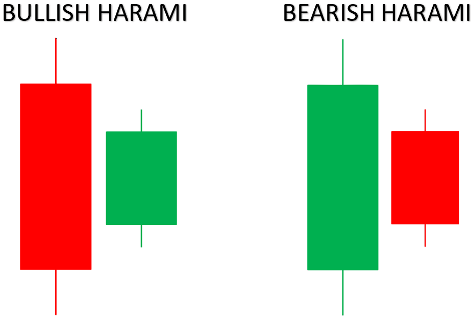 Mô hình Harami