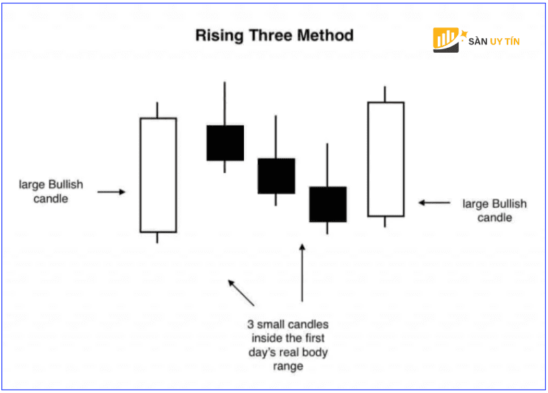 Mo hinh Rising Three Methods