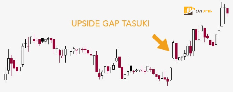 Mo hinh Upside Gap Tasuki