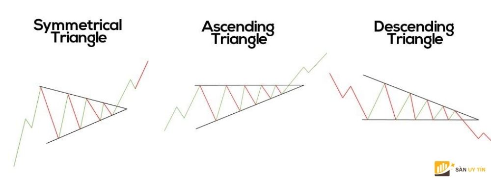 Mô hình tam giác (Triangles)