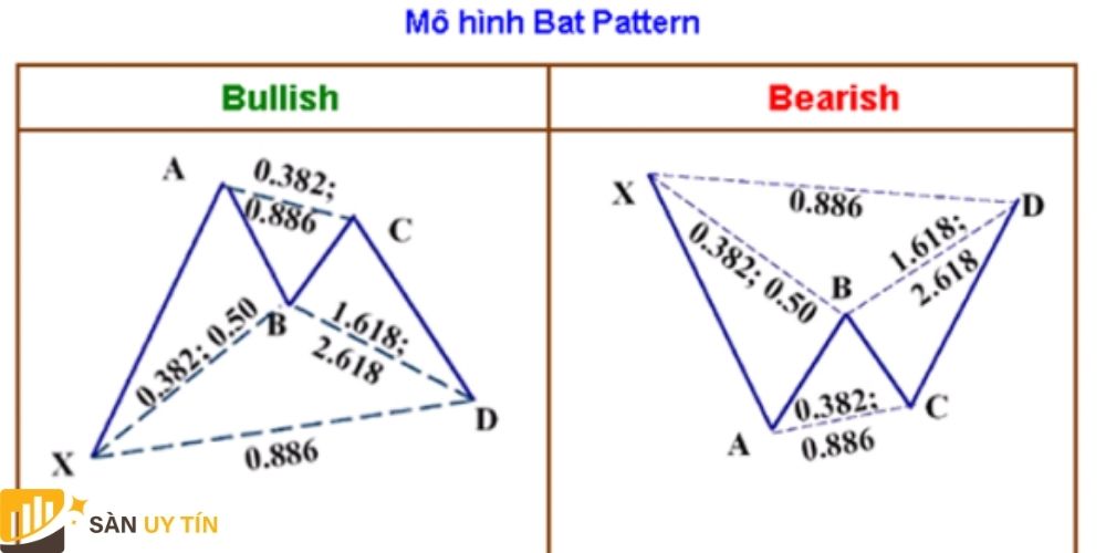 Mô hình Bat pattern (Con dơi)