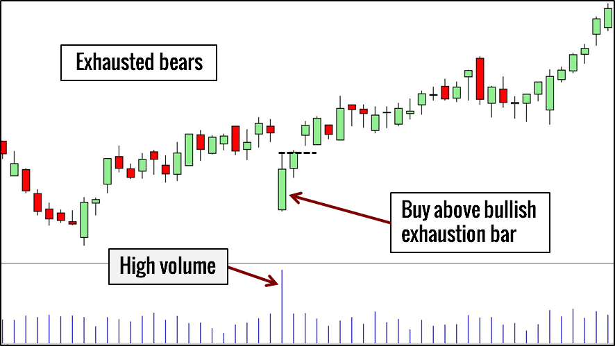 Trader có thể trade nến như hướng dẫn hình trên