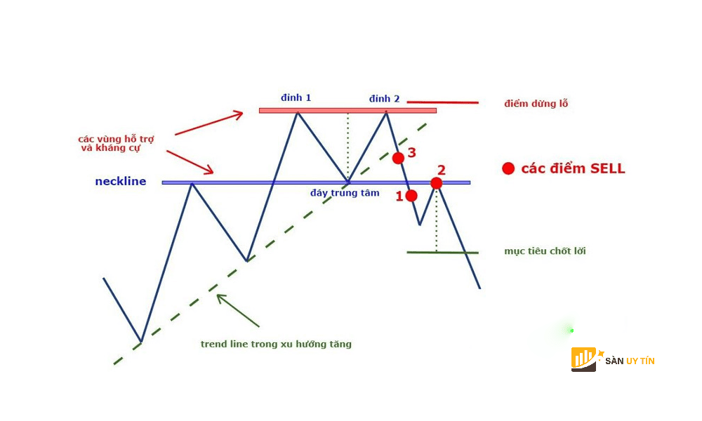 Truong hop 2 Gia pha vo duong vien co va retest tro lai