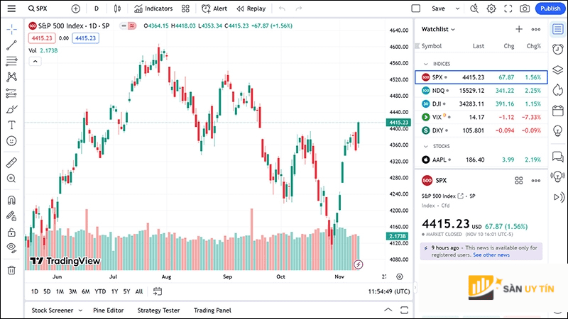 Cach doc chi so USD Index chinh