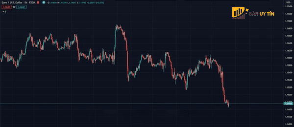 Giao dich intraday thuan xu huong