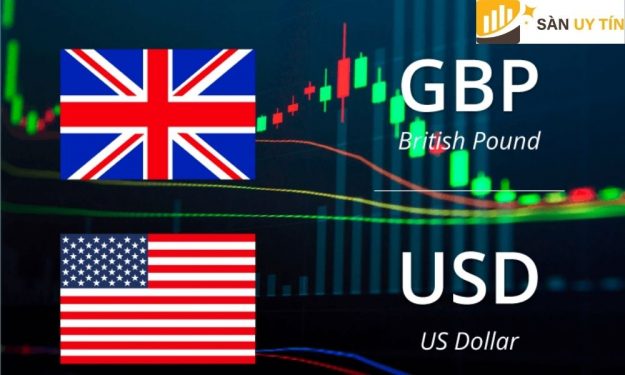 Triển vọng GBP/USD cùng với các báo cáo của NFP Hoa Kỳ