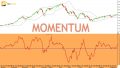 Momentum là gì? Phương pháp sử dụng hiệu quả trong phân tích kỹ thuật