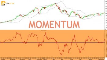 Đường momentum là gì? Các phương pháp sử dụng hiệu quả chỉ báo này