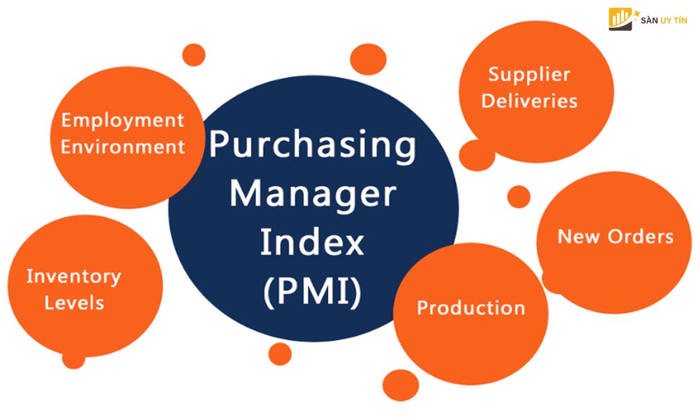 Cách tìm dữ liệu PMI Index