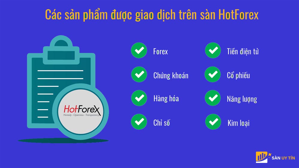 Sản phẩm giao dịch tại HotForex