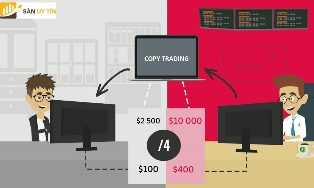 Cách thức hoạt động của Copy trade