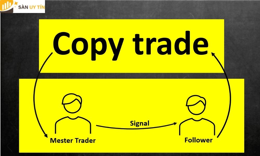 Copy trader là gì?