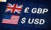 Dự báo tỷ giá GBP/USD nhảy vọt trong bài phát biểu của Jerome Powell