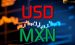 Hành động giá của USD/MXN có thể thay đổi dưới tác động của Fed và Banxico