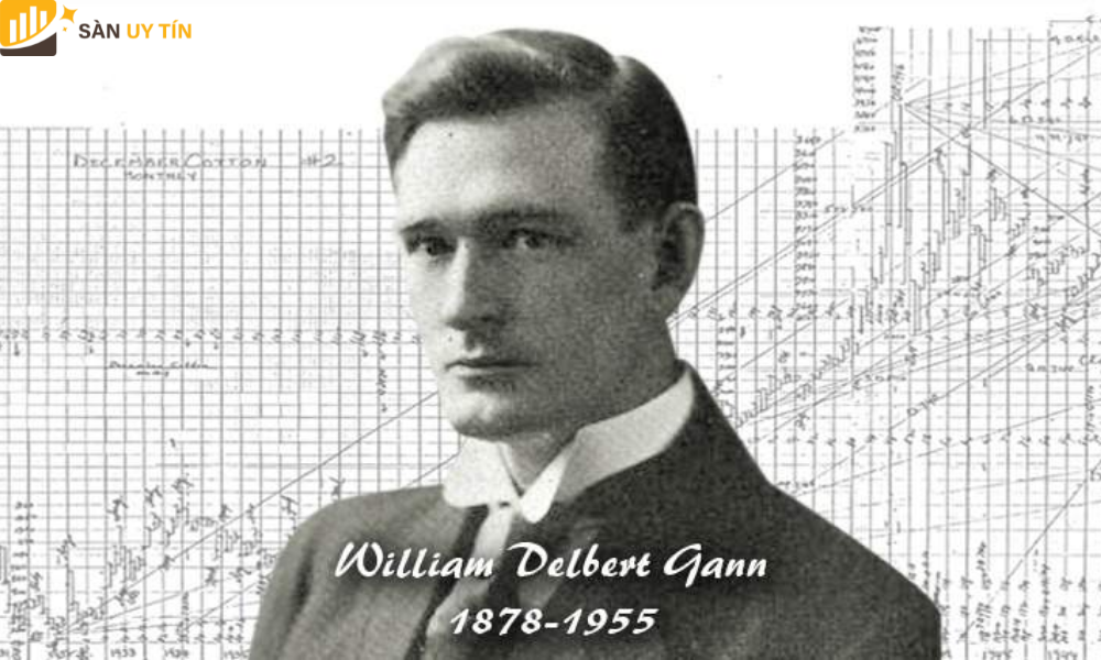 Lý thuyết Gann được sáng tạo bởi William D.Gann