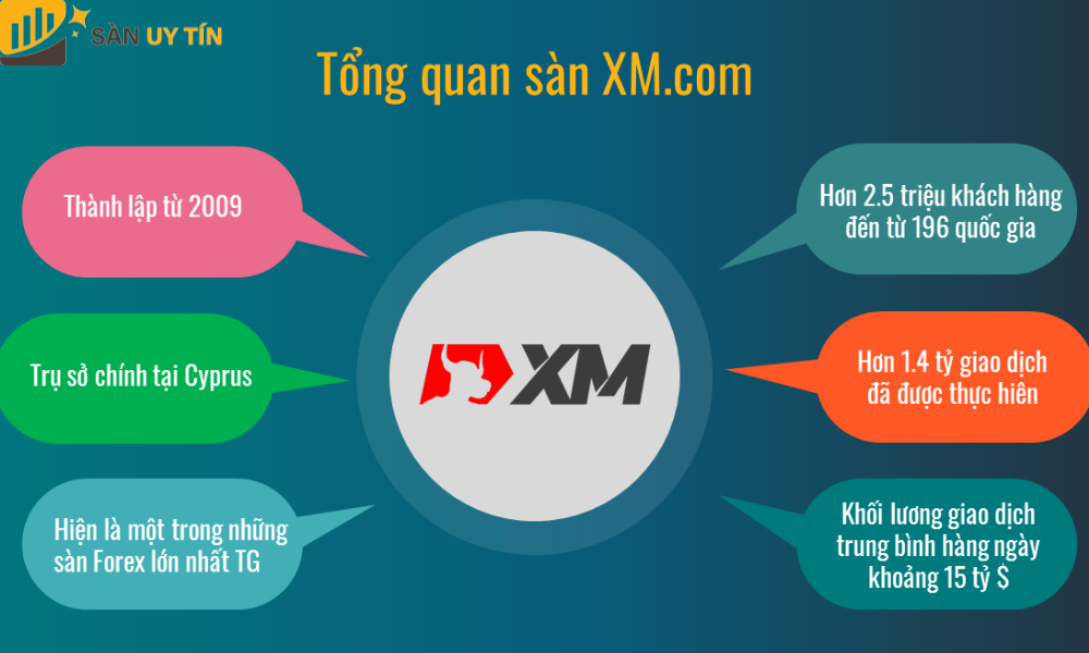 Sàn XM cũng cung cấp nhiều loại dầu thô theo mã khác nhau