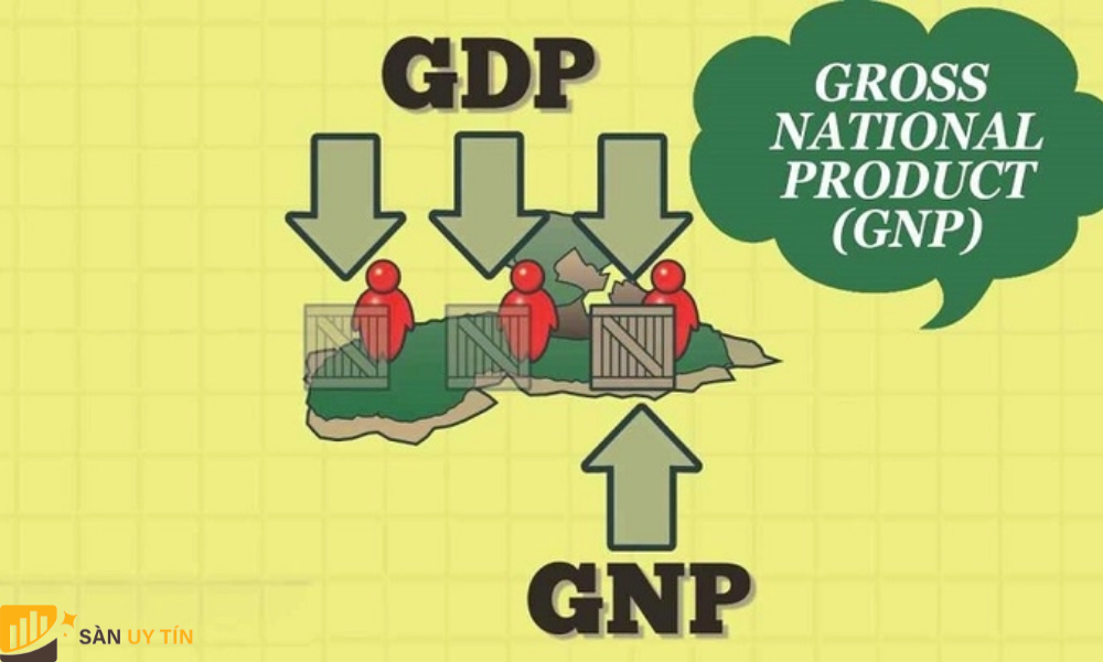 Điểm khác nhau và giống nhau giữa hai chỉ số GNP và GDP 