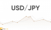 Tỷ giá USD/JPY Pullback tạo ra tín hiệu bán RSI trước báo cáo NFP